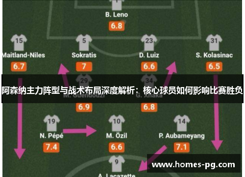 阿森纳主力阵型与战术布局深度解析：核心球员如何影响比赛胜负