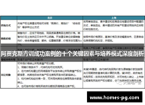 阿贾克斯青训成功案例的十个关键因素与培养模式深度剖析