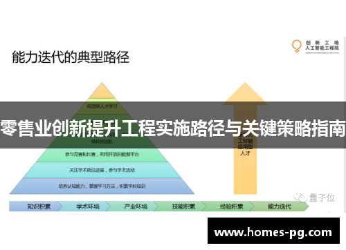 零售业创新提升工程实施路径与关键策略指南