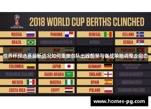 世界杯预选赛最新战况如何重塑各队出线前景与备战策略调整走向态