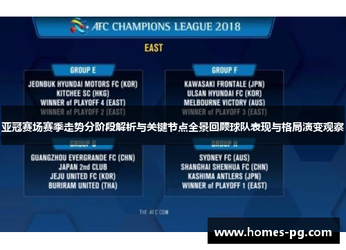 亚冠赛场赛季走势分阶段解析与关键节点全景回顾球队表现与格局演变观察