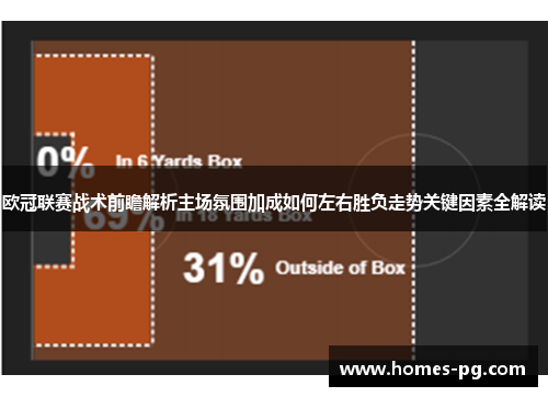 欧冠联赛战术前瞻解析主场氛围加成如何左右胜负走势关键因素全解读