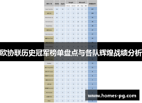 欧协联历史冠军榜单盘点与各队辉煌战绩分析