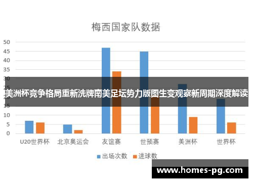 美洲杯竞争格局重新洗牌南美足坛势力版图生变观察新周期深度解读