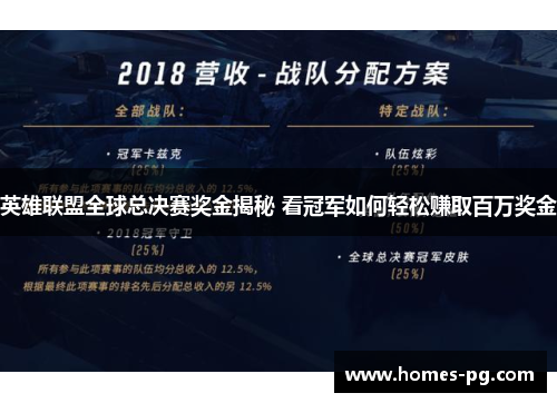 英雄联盟全球总决赛奖金揭秘 看冠军如何轻松赚取百万奖金