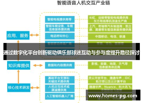 通过数字化平台创新驱动俱乐部球迷互动与参与度提升路径探讨